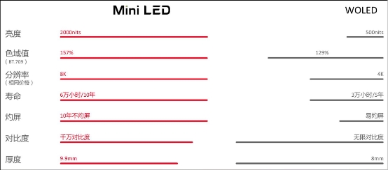 小中見大，TCL Mini LED技術(shù)淺析