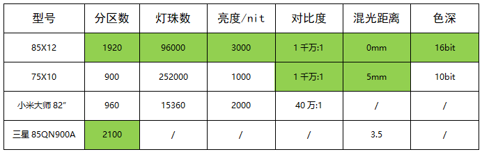 小中見大，TCL Mini LED技術(shù)淺析