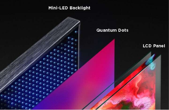 小中見大，TCL Mini LED技術(shù)淺析