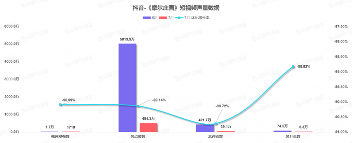 《中國游戲行業(yè)盤點洞察數(shù)據(jù)報告》7月刊發(fā)布，游戲直播總時長創(chuàng)歷史新高