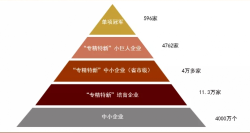 柏睿數(shù)據(jù)：躋身專精特新“小巨人”國家隊 劍指卡脖子難題！