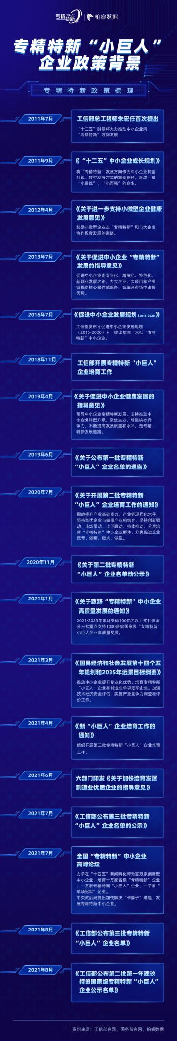 柏睿數(shù)據(jù)：躋身專精特新“小巨人”國家隊 劍指卡脖子難題！