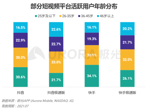 流量之巔，短視頻健康發(fā)展很重要