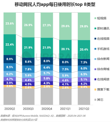 流量之巔，短視頻健康發(fā)展很重要