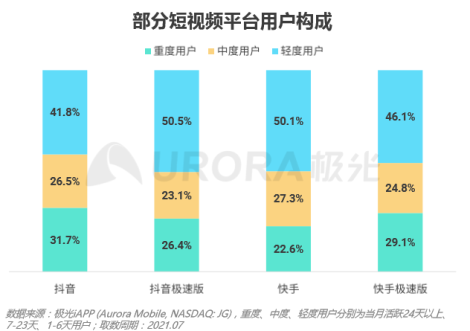 流量之巔，短視頻健康發(fā)展很重要