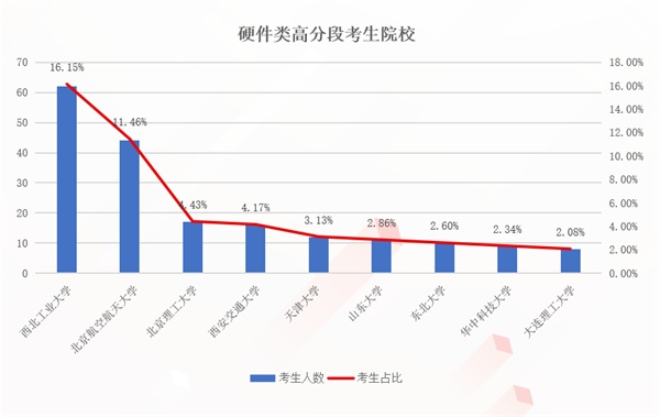 牛客網(wǎng)助燃京東校招：生源更優(yōu)質(zhì) 專業(yè)更垂直