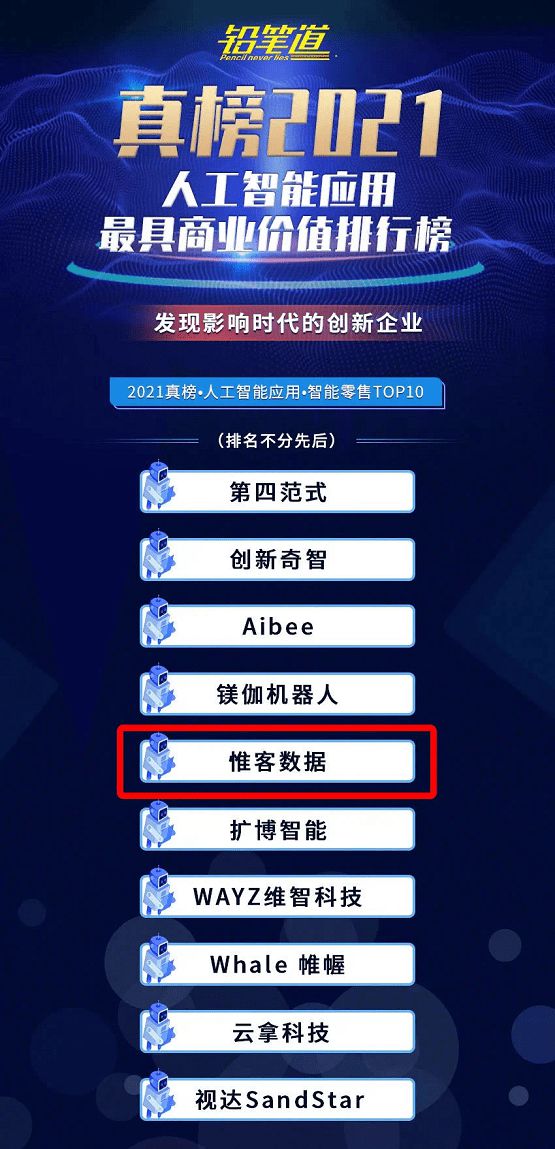 不說謊的榜單！惟客數(shù)據(jù)實(shí)力上榜鉛筆道最具商業(yè)價值榜