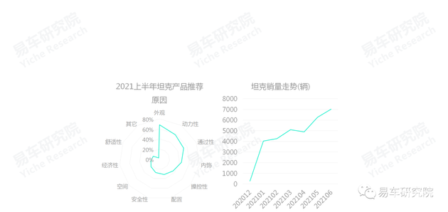 易車研究院：國(guó)產(chǎn)汽車品牌凈推薦率的節(jié)節(jié)高升，離不開自身品牌優(yōu)勢(shì)的不斷輸出