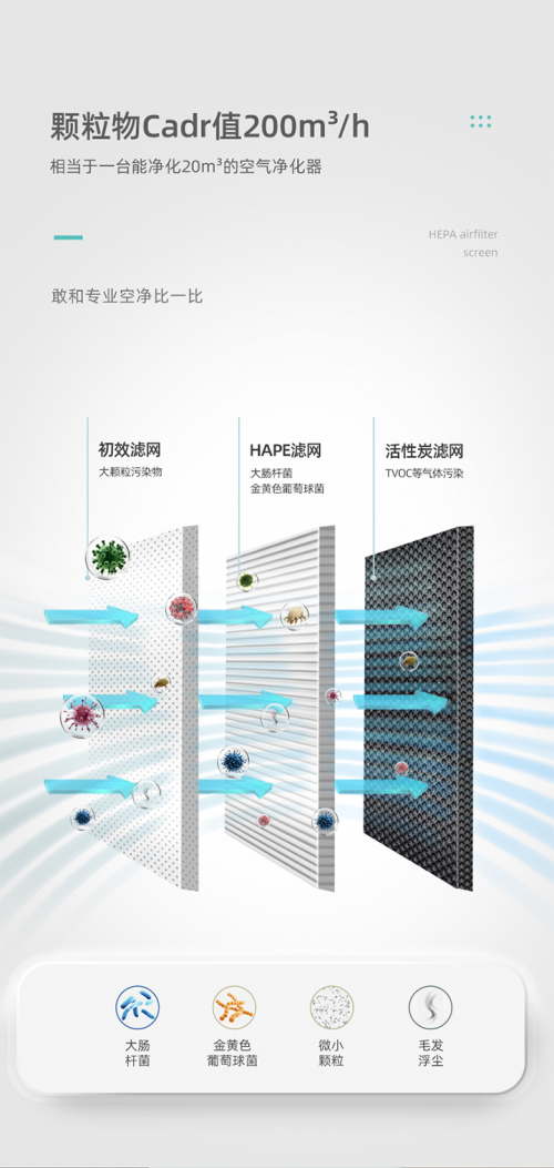 冷蒸發(fā)無霧加濕黑科技突圍，Airapex阿爾卡司凈化無霧加濕器引領消費升級