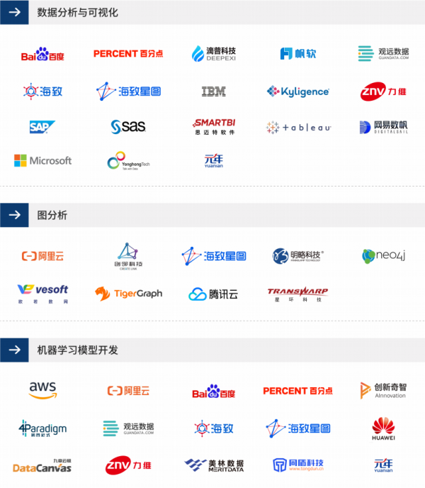 重磅！元年科技入選愛分析2021數(shù)據(jù)智能報告代表廠商