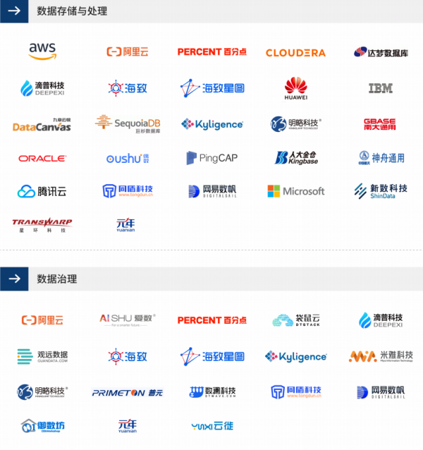 重磅！元年科技入選愛分析2021數(shù)據(jù)智能報告代表廠商