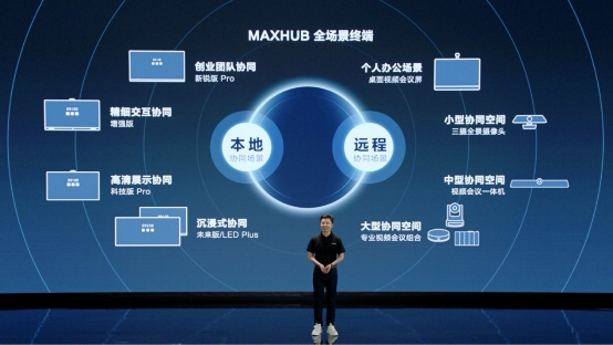 MAXHUB斬獲 2021 Q2市場份額第一，占比接近29%