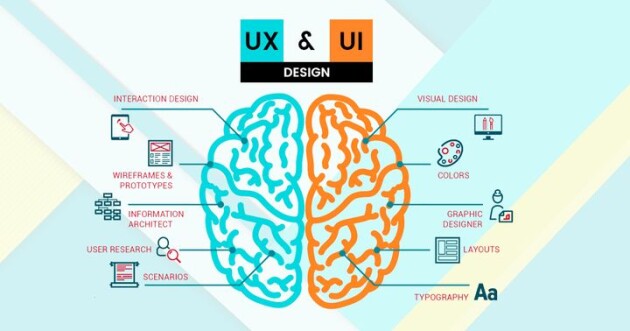 一篇文章帶你搞懂UI與UX的區(qū)別！