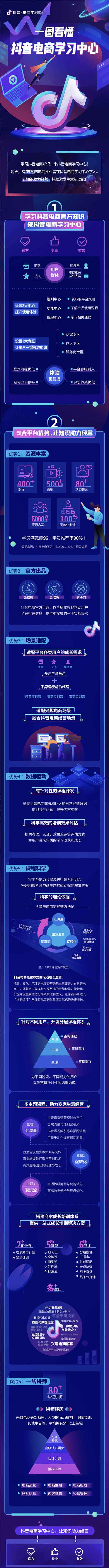 抖音電商官方學(xué)習(xí)平臺(tái)全面升級(jí)，激發(fā)生意新動(dòng)能