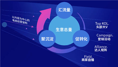 抖音電商官方學(xué)習(xí)平臺(tái)全面升級(jí)，激發(fā)生意新動(dòng)能