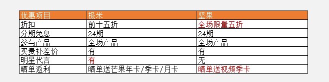 極米天貓超品日來襲，但家用投影儀良心大促還得看堅果投影？