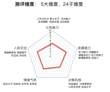 AI創(chuàng)造人才測評新體驗，平安知鳥游戲化測評正式上線