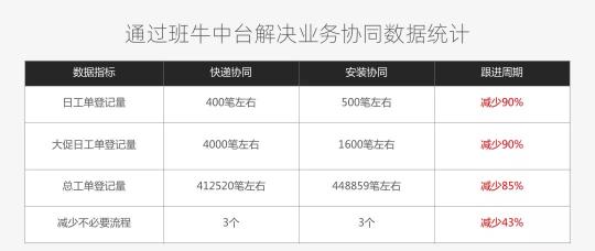 300+客服與合作方深度協(xié)同，歐普照明做對(duì)了什么？