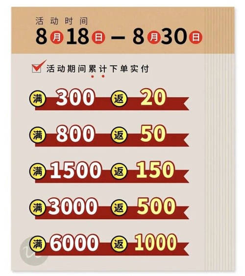 豌豆公主828周年慶完美收官 多項(xiàng)品類銷量創(chuàng)造新紀(jì)錄