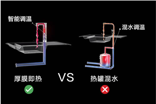 智能凈熱新選擇，小米即熱凈水器Q600上線