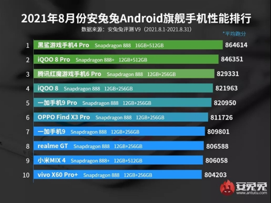 iQOO 8 Pro用戶評(píng)價(jià)出爐，指紋解鎖快且準(zhǔn)，整體表現(xiàn)完美