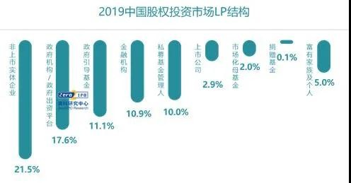 頂級LP談GP監(jiān)管和募資風(fēng)向：投資機(jī)構(gòu)用上信息化系統(tǒng)將成必然趨勢