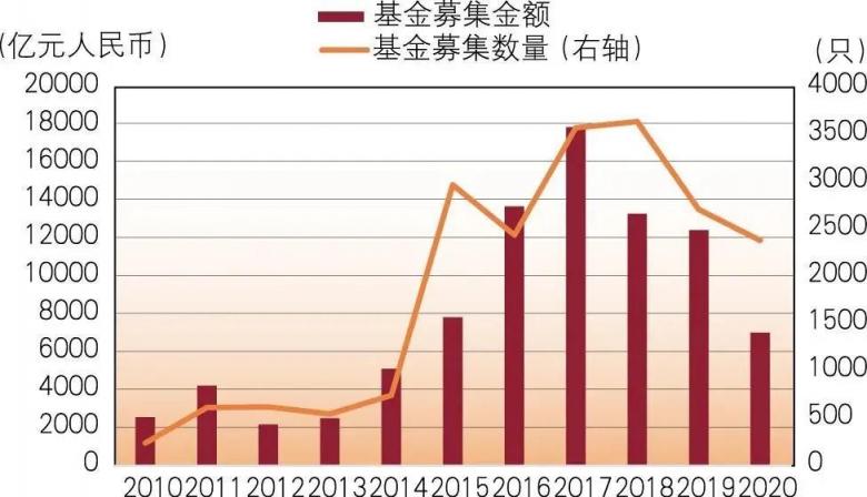 頂級LP談GP監(jiān)管和募資風(fēng)向：投資機(jī)構(gòu)用上信息化系統(tǒng)將成必然趨勢