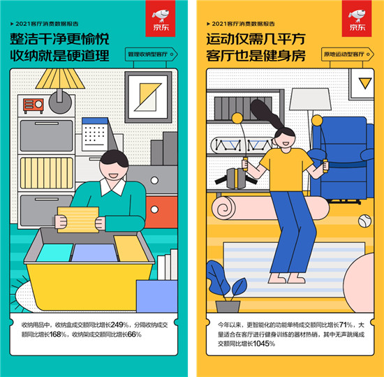 懶人沙發(fā)、收納盒成交額增速超200% 客廳成為年輕人生活方式新載體