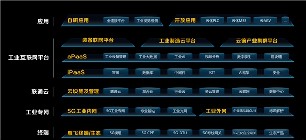 聯(lián)通數(shù)科李廣聚：三年耕耘拉開5G+工業(yè)互聯(lián)網(wǎng)序幕，未來前景可期