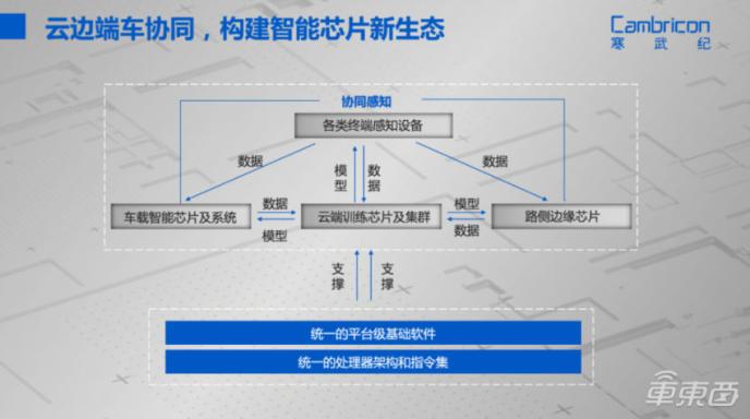 寒武紀聯(lián)手一汽，雙方下一步落子何處？