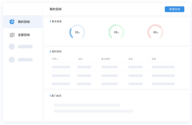 7個熱門的團(tuán)隊管理工具，哪個是你正在用的？