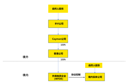 老虎ESOP：什么是外管37號文？跟股權激勵有什么關系？