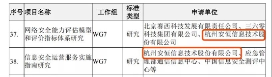 安恒信息牽頭開展2021年網(wǎng)絡(luò)安全國家標(biāo)準(zhǔn)研究項目