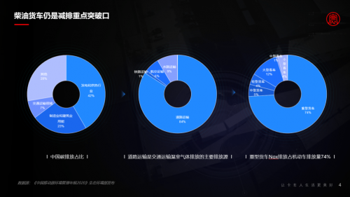2021世界5G大會丨梁永杰：高效商用車車聯(lián)網(wǎng)助力雙碳目標(biāo)實(shí)現(xiàn)