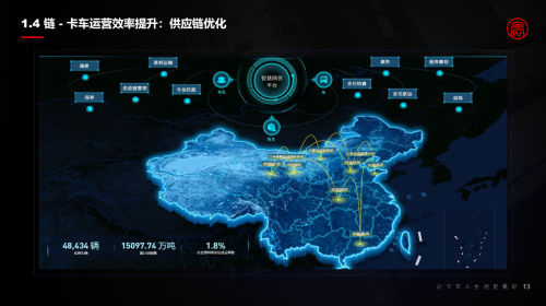 2021世界5G大會丨梁永杰：高效商用車車聯(lián)網(wǎng)助力雙碳目標(biāo)實(shí)現(xiàn)