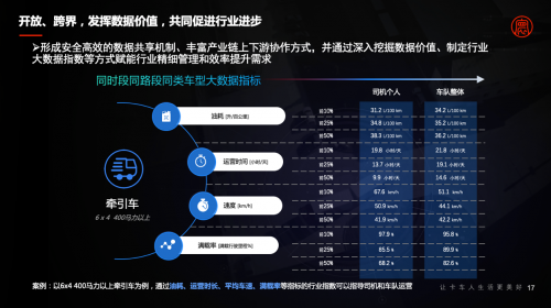 2021世界5G大會丨梁永杰：高效商用車車聯(lián)網(wǎng)助力雙碳目標(biāo)實(shí)現(xiàn)