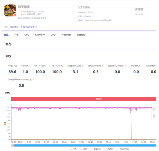 驍龍888+獨(dú)立顯示芯片，iQOO 8成為游戲愛(ài)好者最佳之選