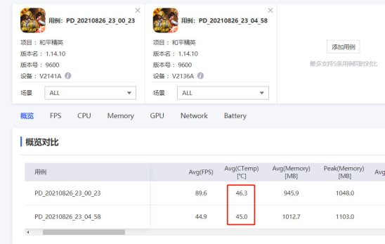 驍龍888+獨(dú)立顯示芯片，iQOO 8成為游戲愛(ài)好者最佳之選