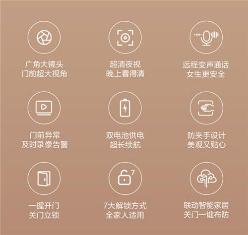 超廣角“大眼萌”夜視更清晰，鹿客貓眼智能鎖R1M火熱預(yù)售中！