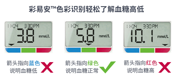 家用血糖儀準(zhǔn)確率高嗎？年輕人，你所擔(dān)心的問題和答案都在這了