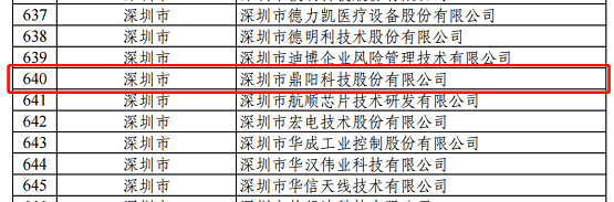 鼎陽科技入選國家級專精特新重點“小巨人”企業(yè)名單