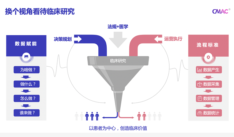 經(jīng)費更少樣本更大，數(shù)字化時代的上市后臨床研究何去何從？