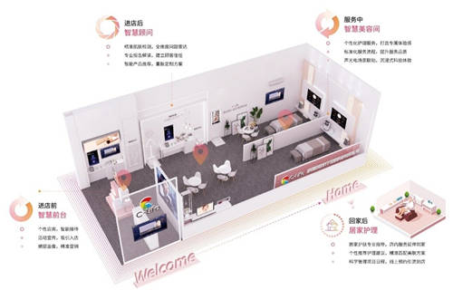 C-Life智慧美業(yè)亮相廣州美博會，全場景閉環(huán)服務(wù)引圍觀