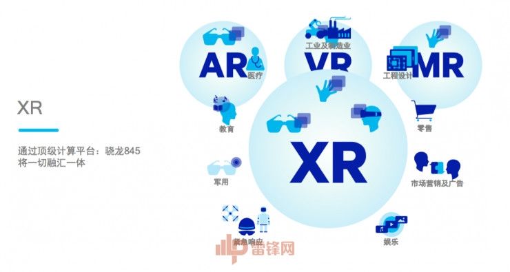 XR技術將從根本上顛覆數(shù)智化，微美全息5G+AR技術多年積累獲行業(yè)領先