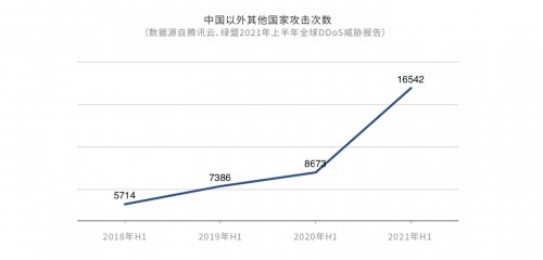DDoS攻擊危機(jī)重重，企業(yè)出海如何穩(wěn)定“航行”？