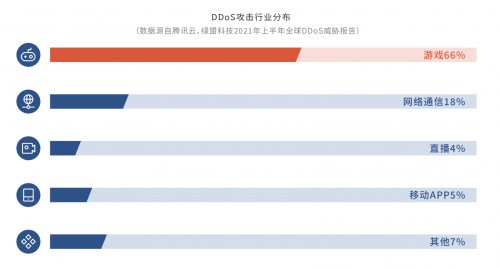 DDoS攻擊危機(jī)重重，企業(yè)出海如何穩(wěn)定“航行”？