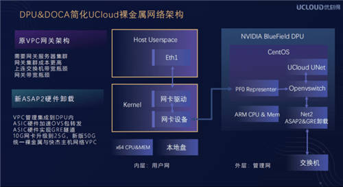 UCloud優(yōu)刻得草原上的云計算中心，讓云服務(wù)成本降低60%