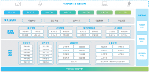 致遠(yuǎn)互聯(lián):數(shù)字化教育發(fā)展提速，中國(guó)高校排名創(chuàng)歷史記錄