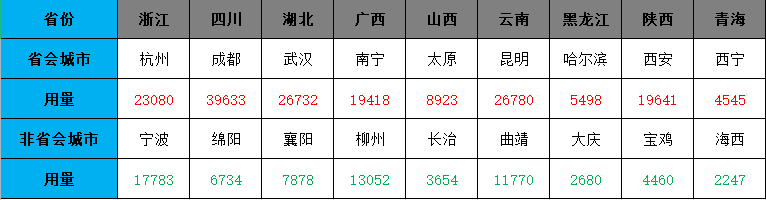 找砂網(wǎng)：省會(huì)城市砂石需求旺盛 砂石價(jià)格上漲趨勢明顯