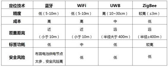 精確人員定位，四相科技為煤礦生產(chǎn)構(gòu)筑安全防線